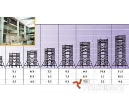 CUSTERS Bokštiniai pastoliai Mobilūs bokštiniai pastoliai #5171