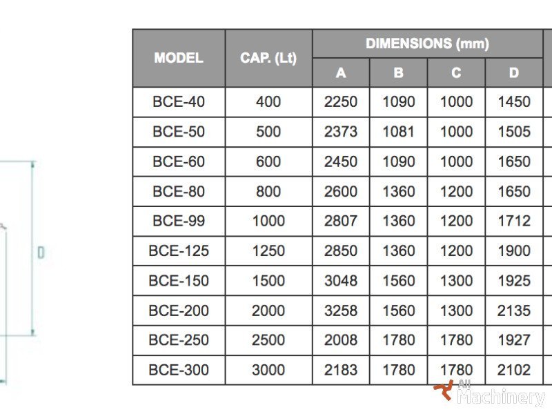 BOSCARO BCE Model Kiti betono įrenginiai #960