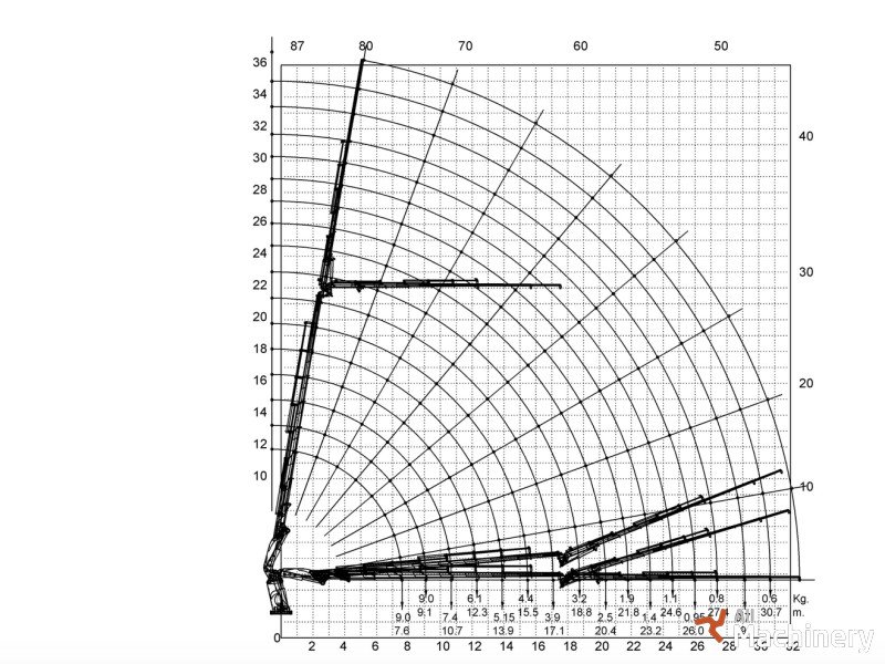 ASELKON ASK TK 120 Kranai - manipuliatoriai #995